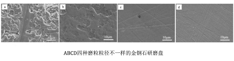 磨粒粒徑不同的研磨盤 磨粒粒徑不同的研磨盤