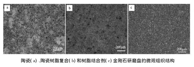 研磨組織結構 研磨組織結構